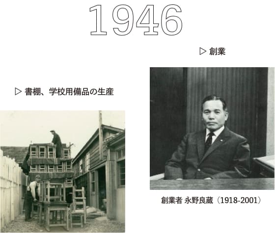 ナガノインテリアの歴史(1946年)