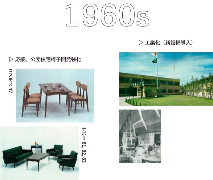 ナガノインテリアの歴史(1960年代)