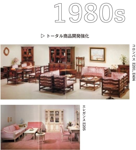ナガノインテリアの歴史(1980年代)