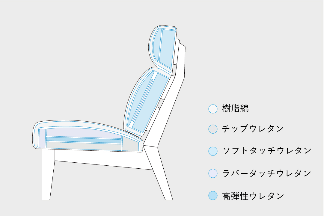 <?php the_title(); ?>の構造