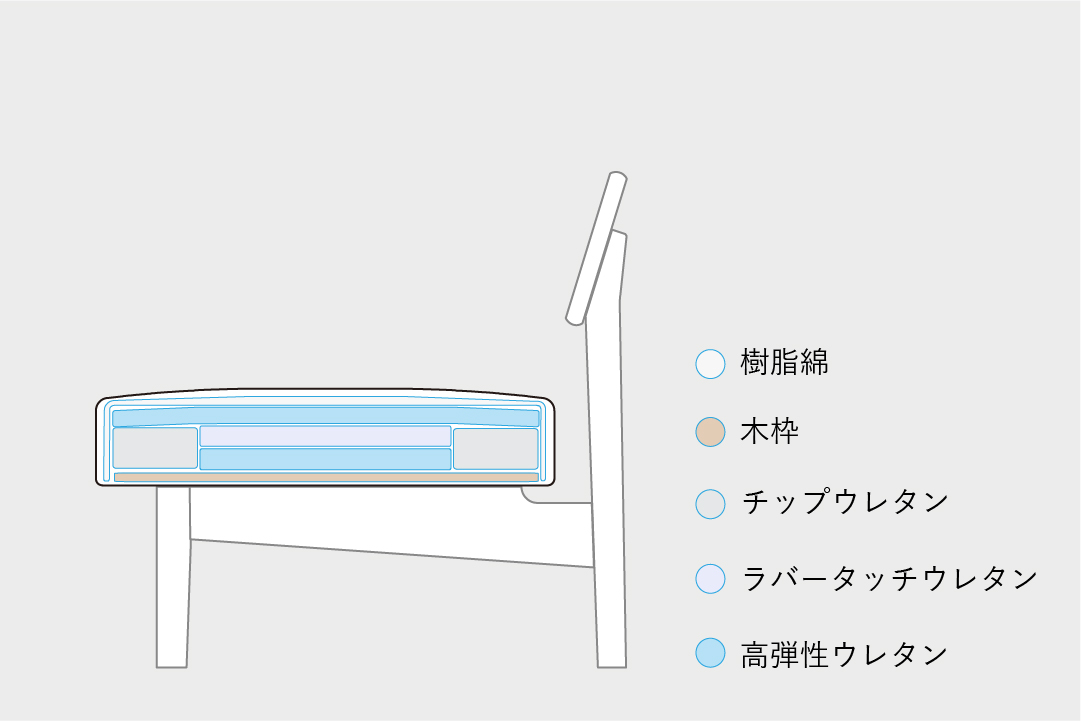 <?php the_title(); ?>の構造