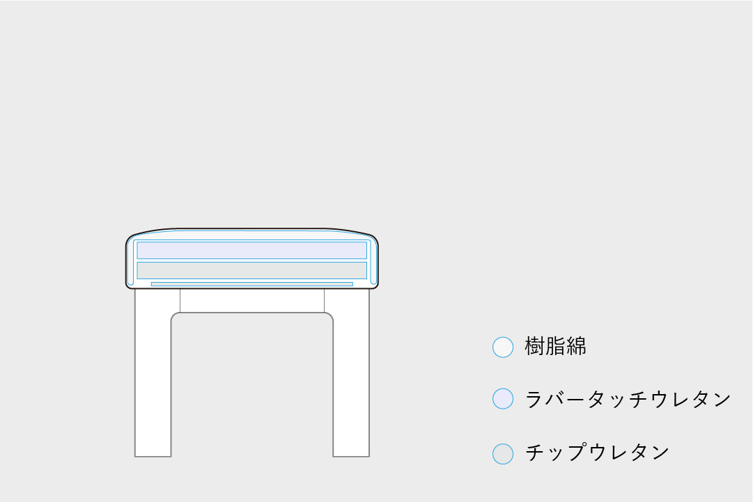 <?php the_title(); ?>の構造