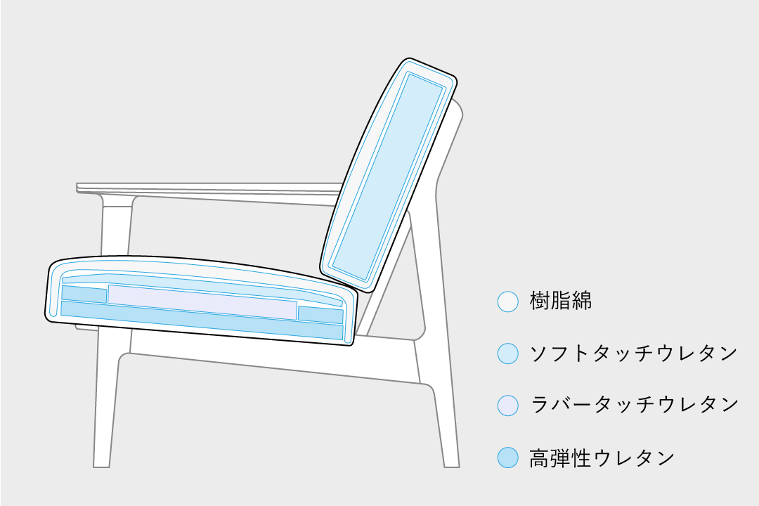 <?php the_title(); ?>の構造