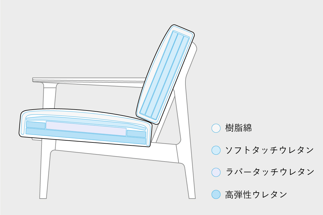 <?php the_title(); ?>の構造