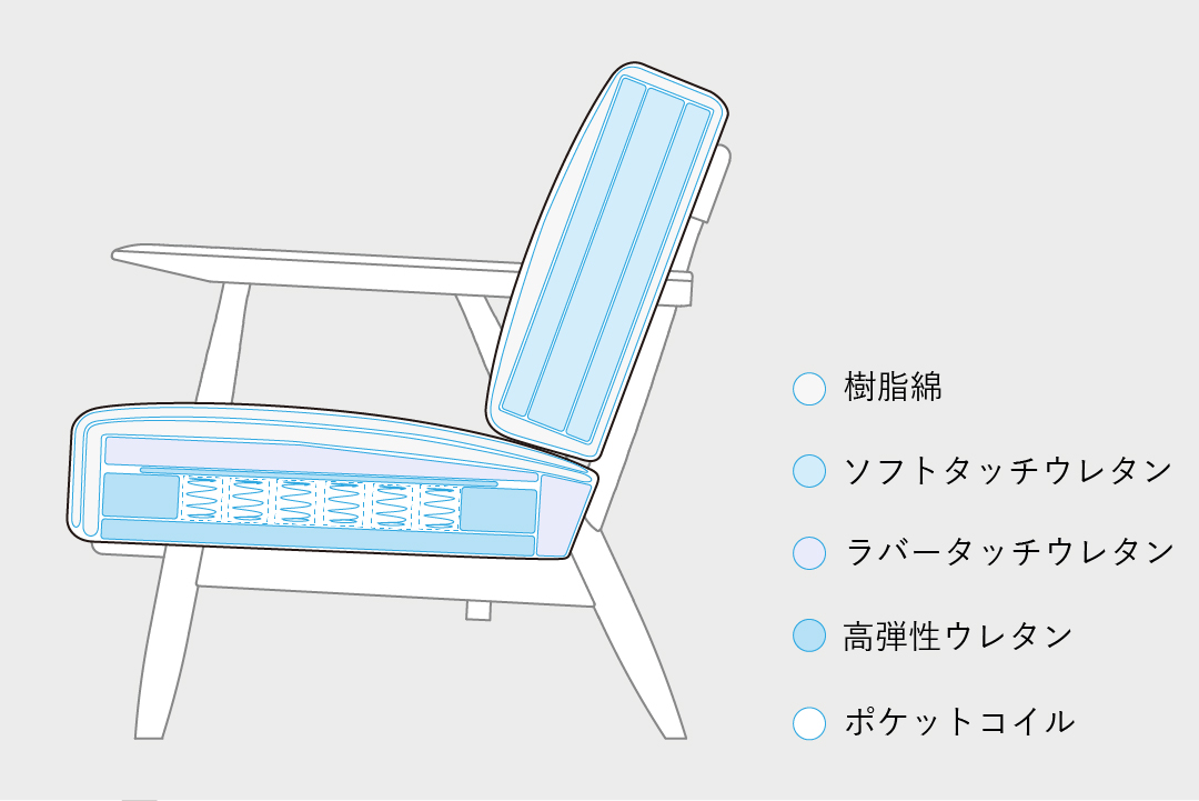 <?php the_title(); ?>の構造