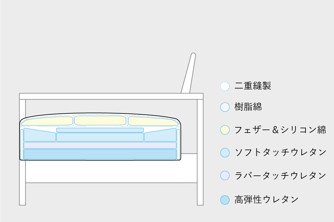 <?php the_title(); ?>の構造
