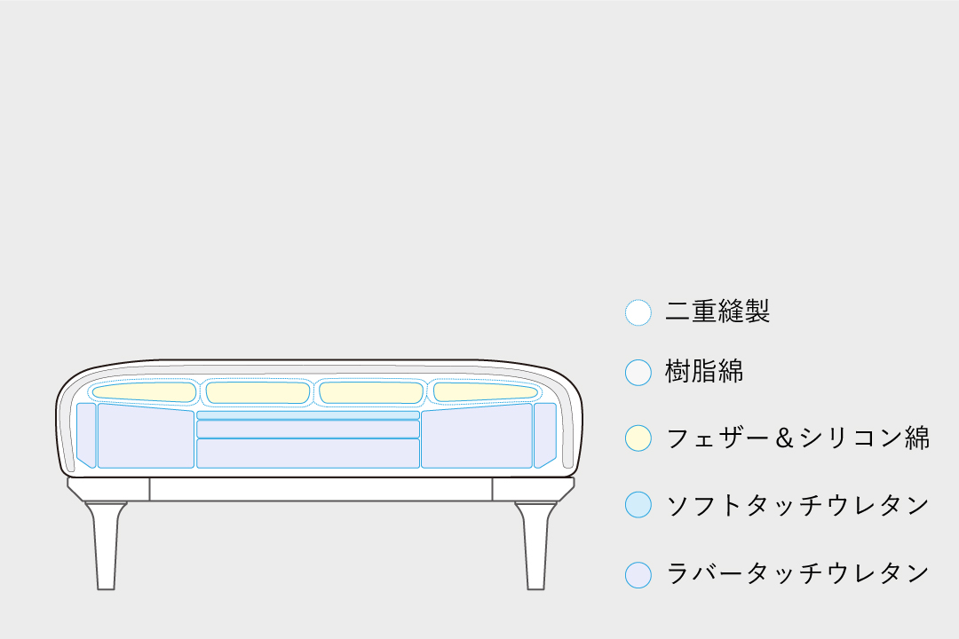 <?php the_title(); ?>の構造