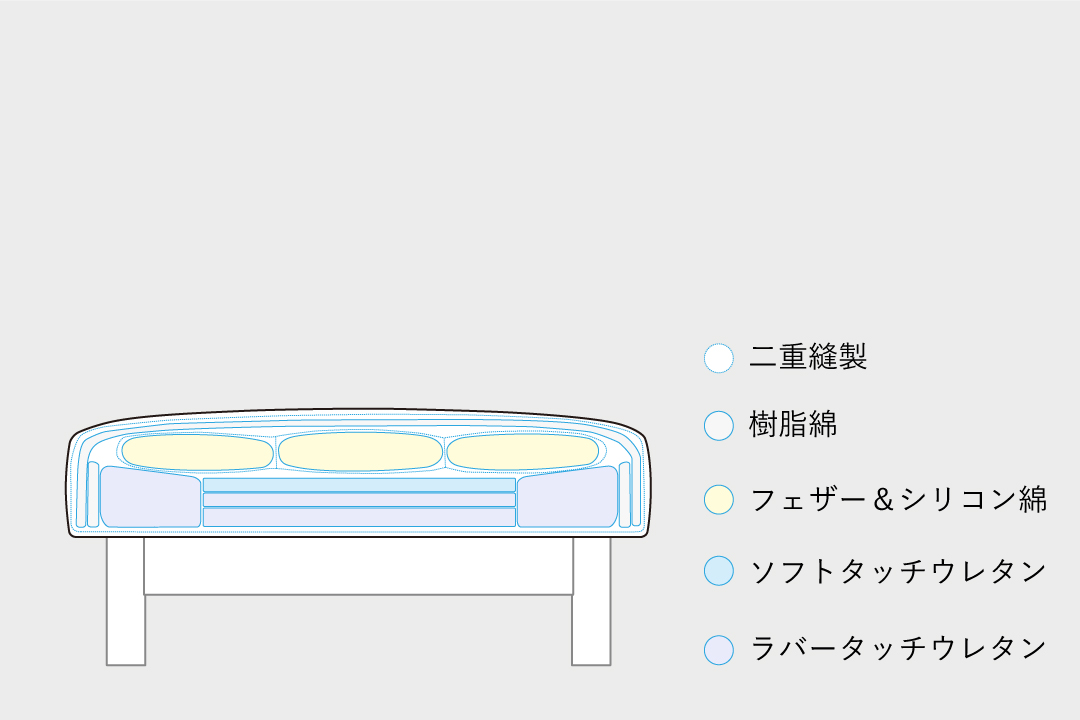 <?php the_title(); ?>の構造