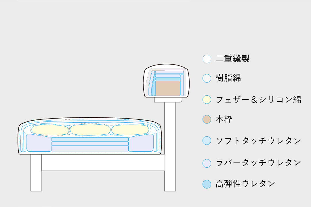 <?php the_title(); ?>の構造