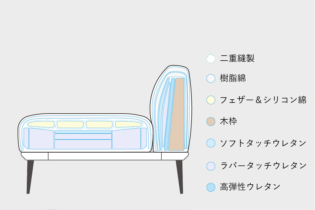 <?php the_title(); ?>の構造