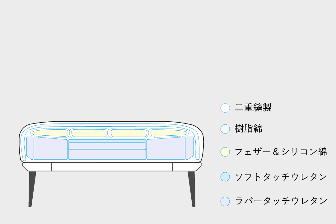 <?php the_title(); ?>の構造