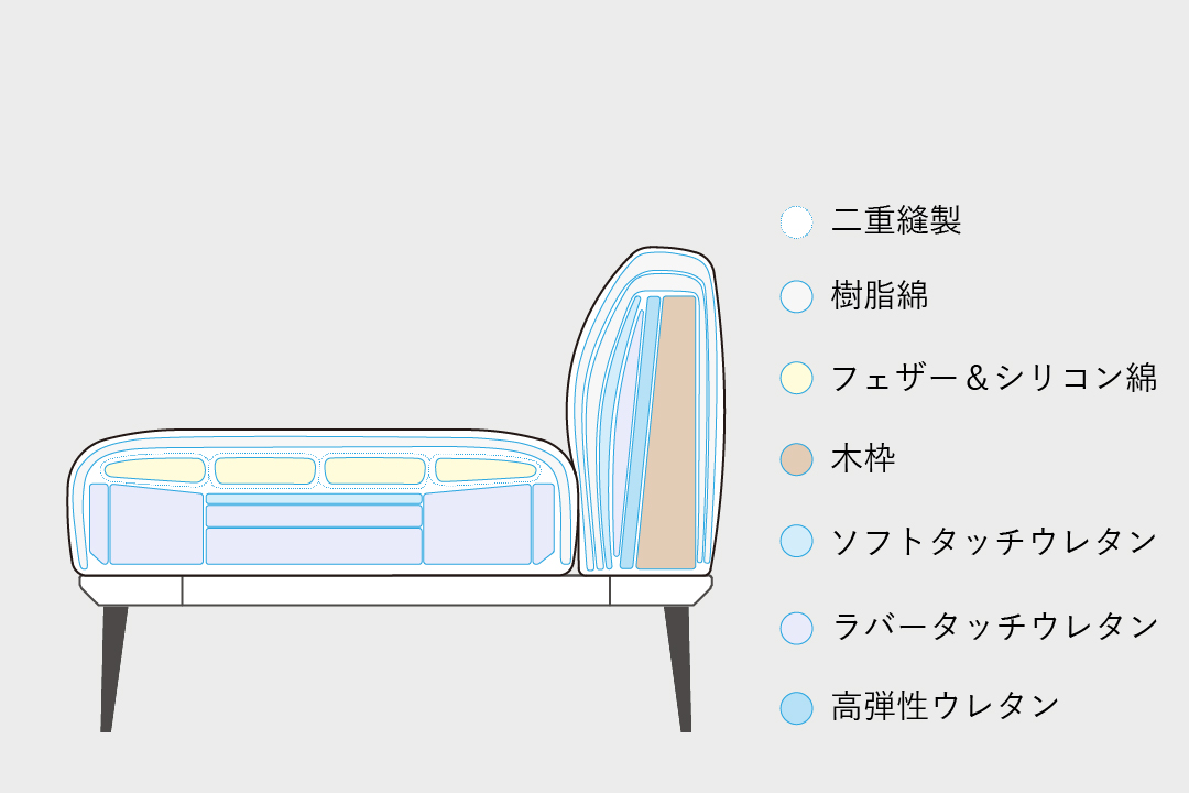 <?php the_title(); ?>の構造