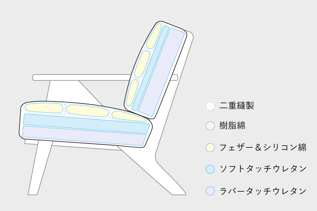 <?php the_title(); ?>の構造