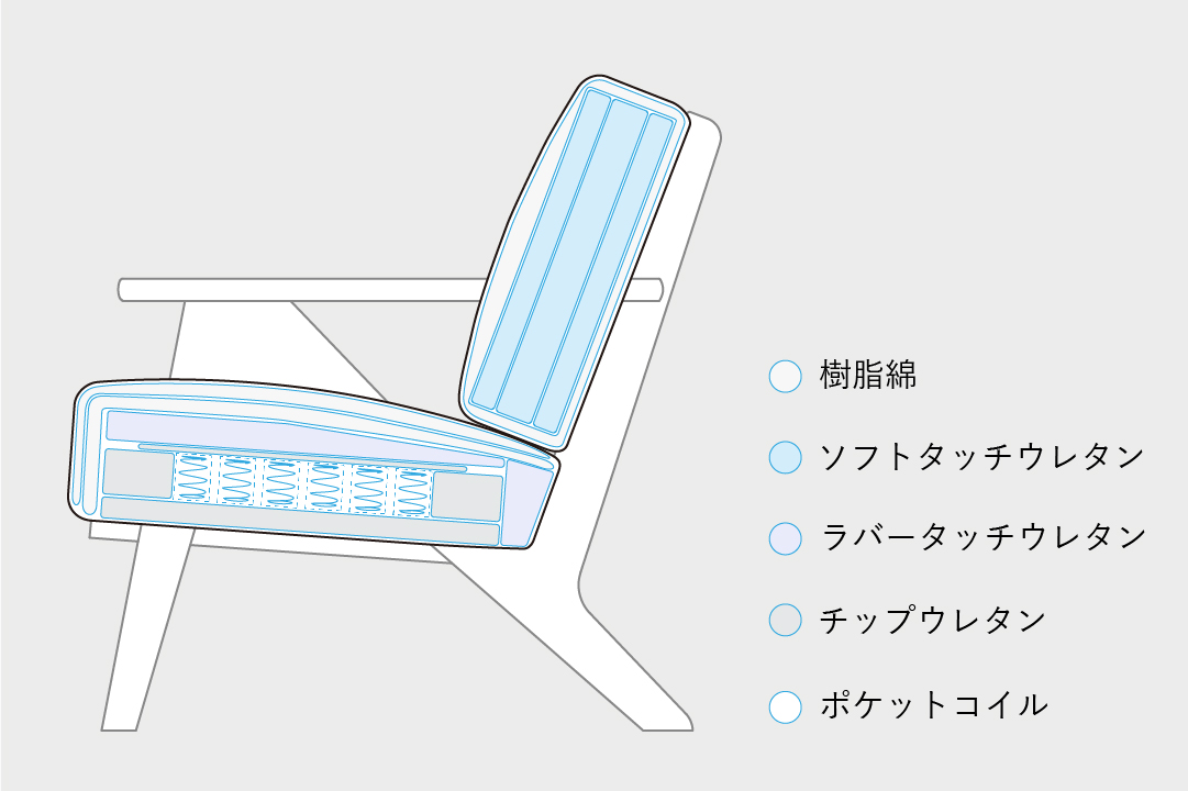 <?php the_title(); ?>の構造