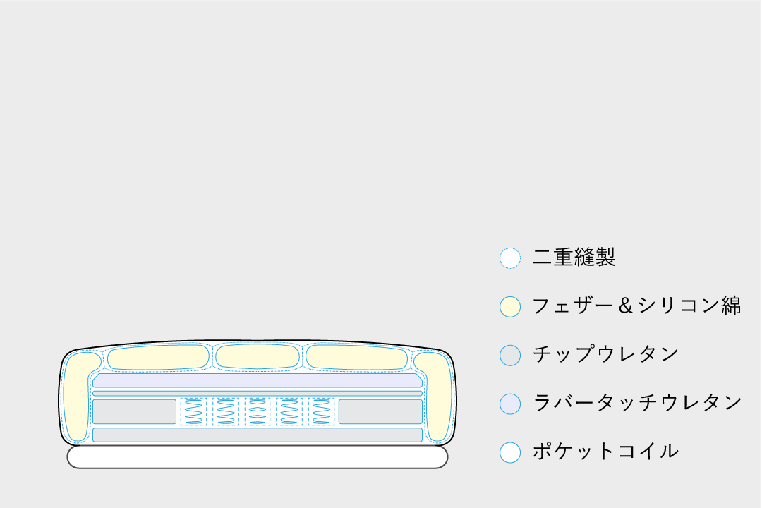 <?php the_title(); ?>の構造
