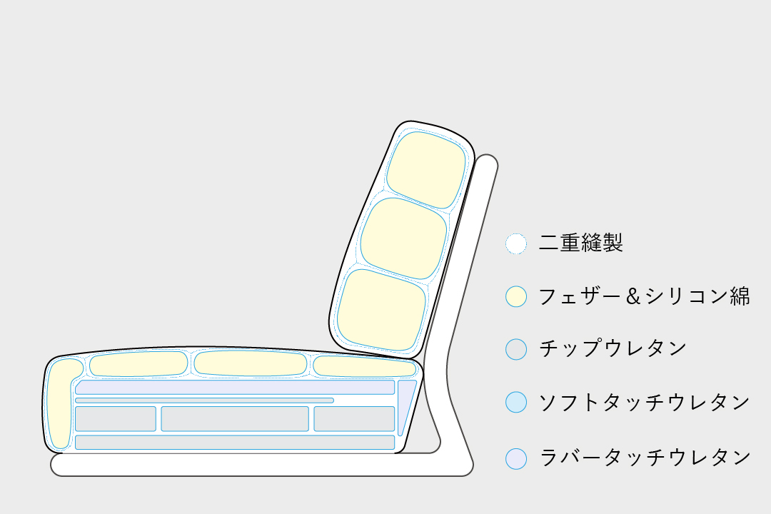 <?php the_title(); ?>の構造