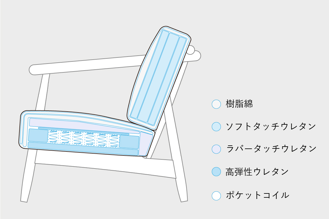 <?php the_title(); ?>の構造