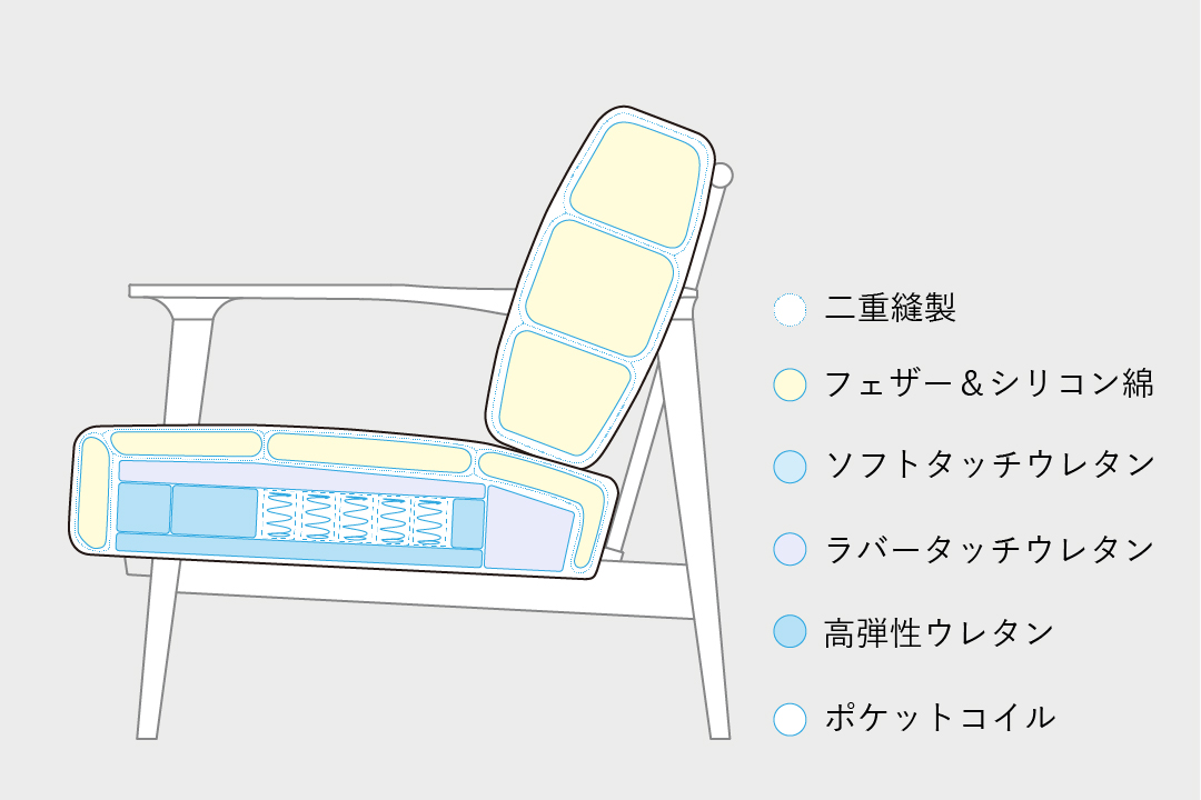 <?php the_title(); ?>の構造