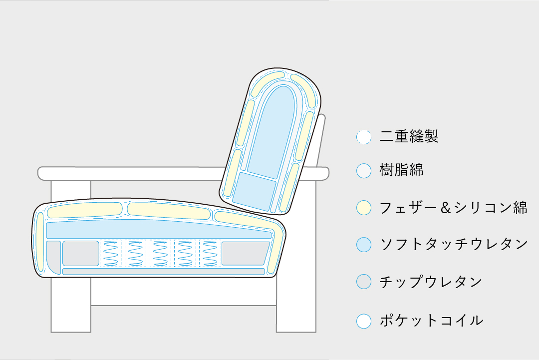 <?php the_title(); ?>の構造