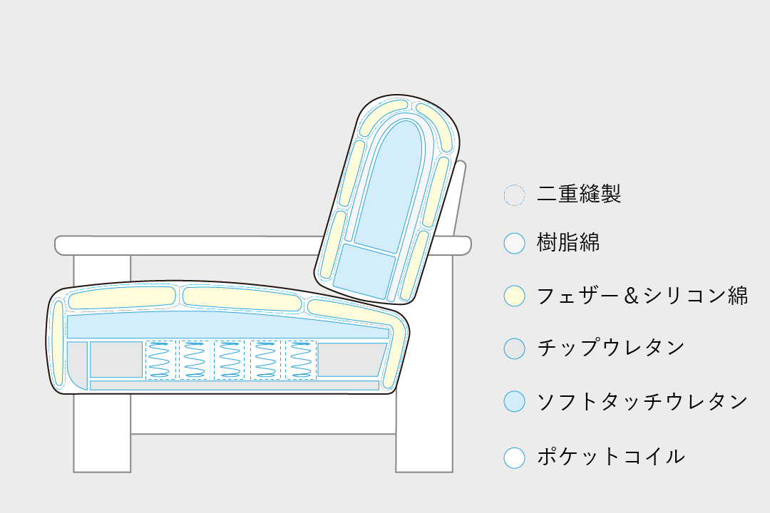 <?php the_title(); ?>の構造