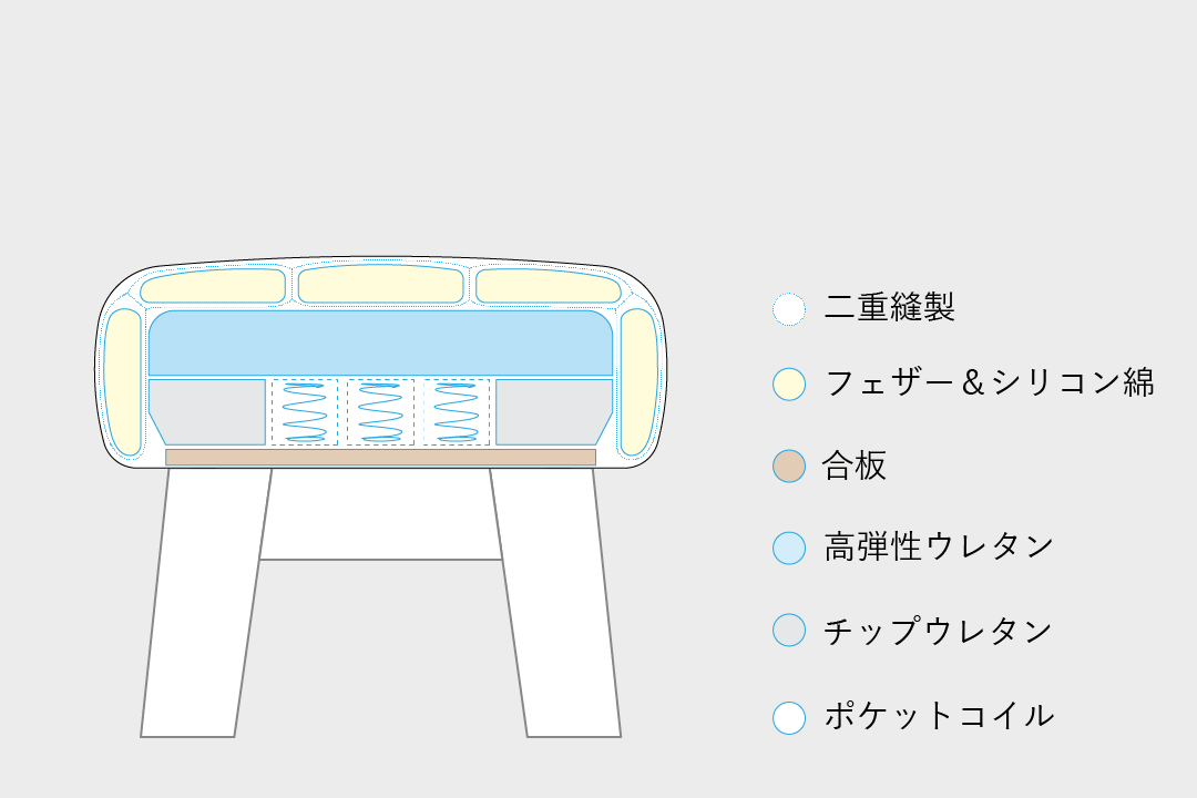<?php the_title(); ?>の構造