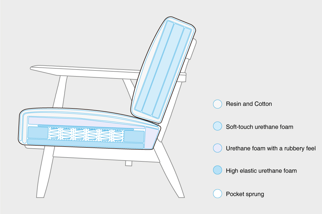 structure of SOFA LC030-3P