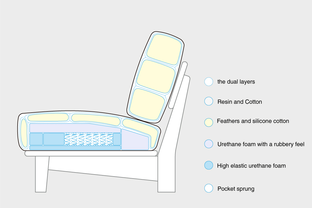 structure of SOFA LC034-2M